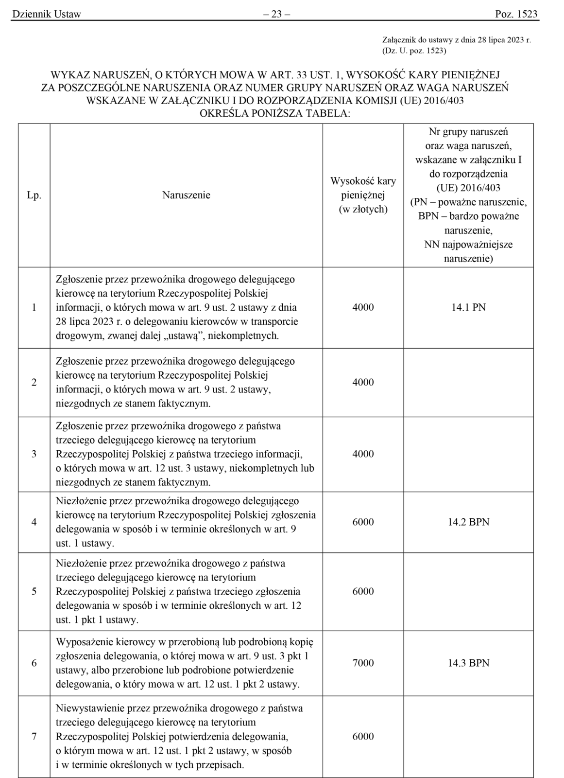 Atrybut alt zmiany w transporcie 2023