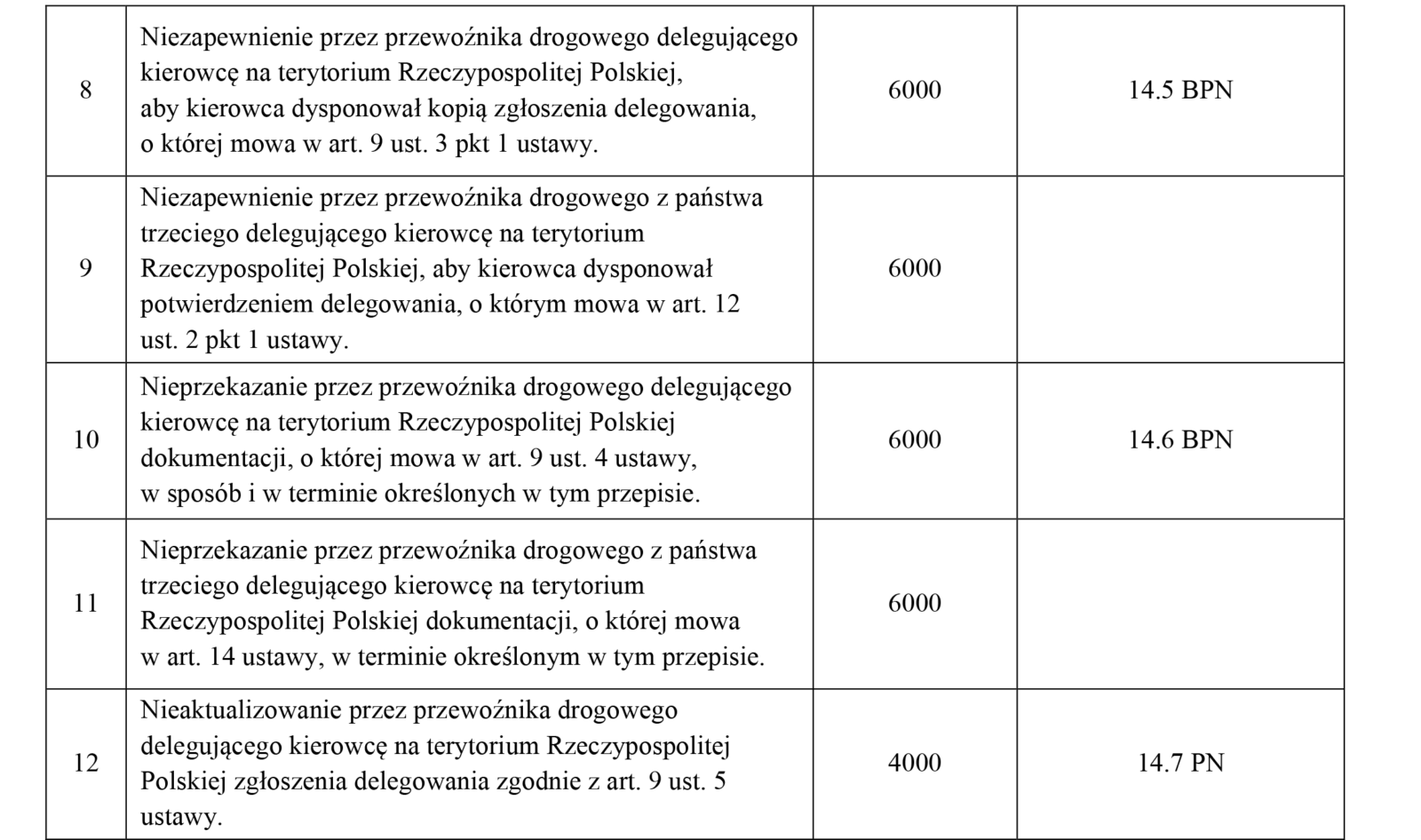 Atrybut alt zmiany w transporcie 2023